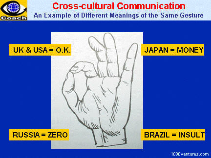 How to Solve Culture Problems when Working Overseas